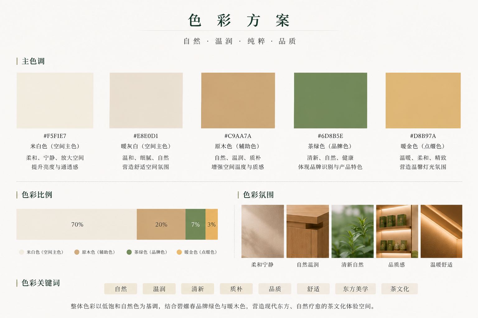 太湖乡味 色彩元素设计